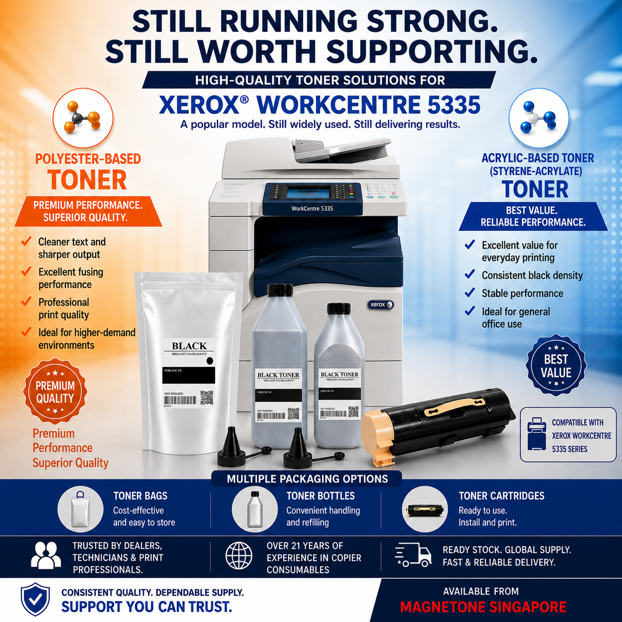 Keep Your Xerox WC-5335 Running with Confidence